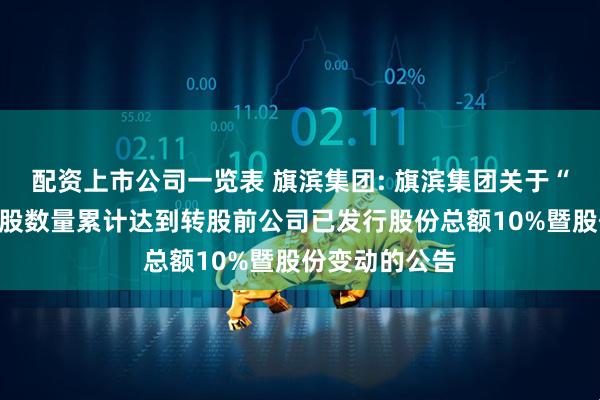 配资上市公司一览表 旗滨集团: 旗滨集团关于“旗滨转债”转股数量累计达到转股前公司已发行股份总额10%暨股份变动的公告